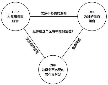 三者关系