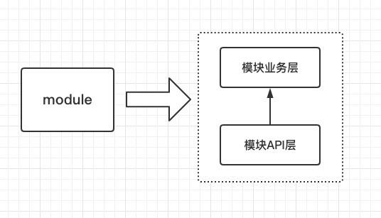 新的模块结构