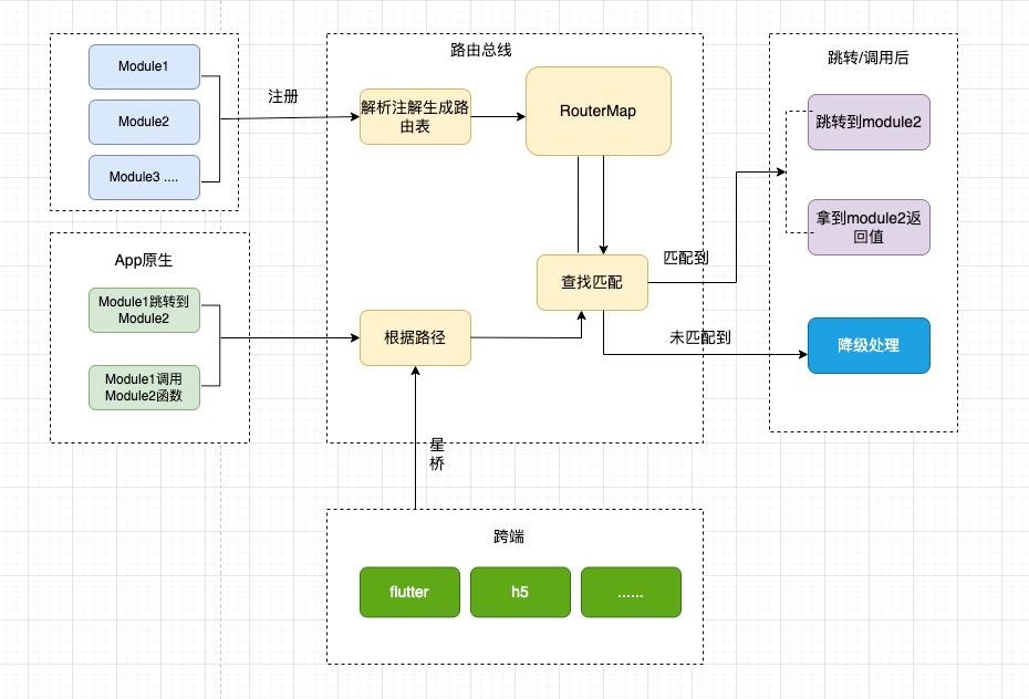 组件通信机制