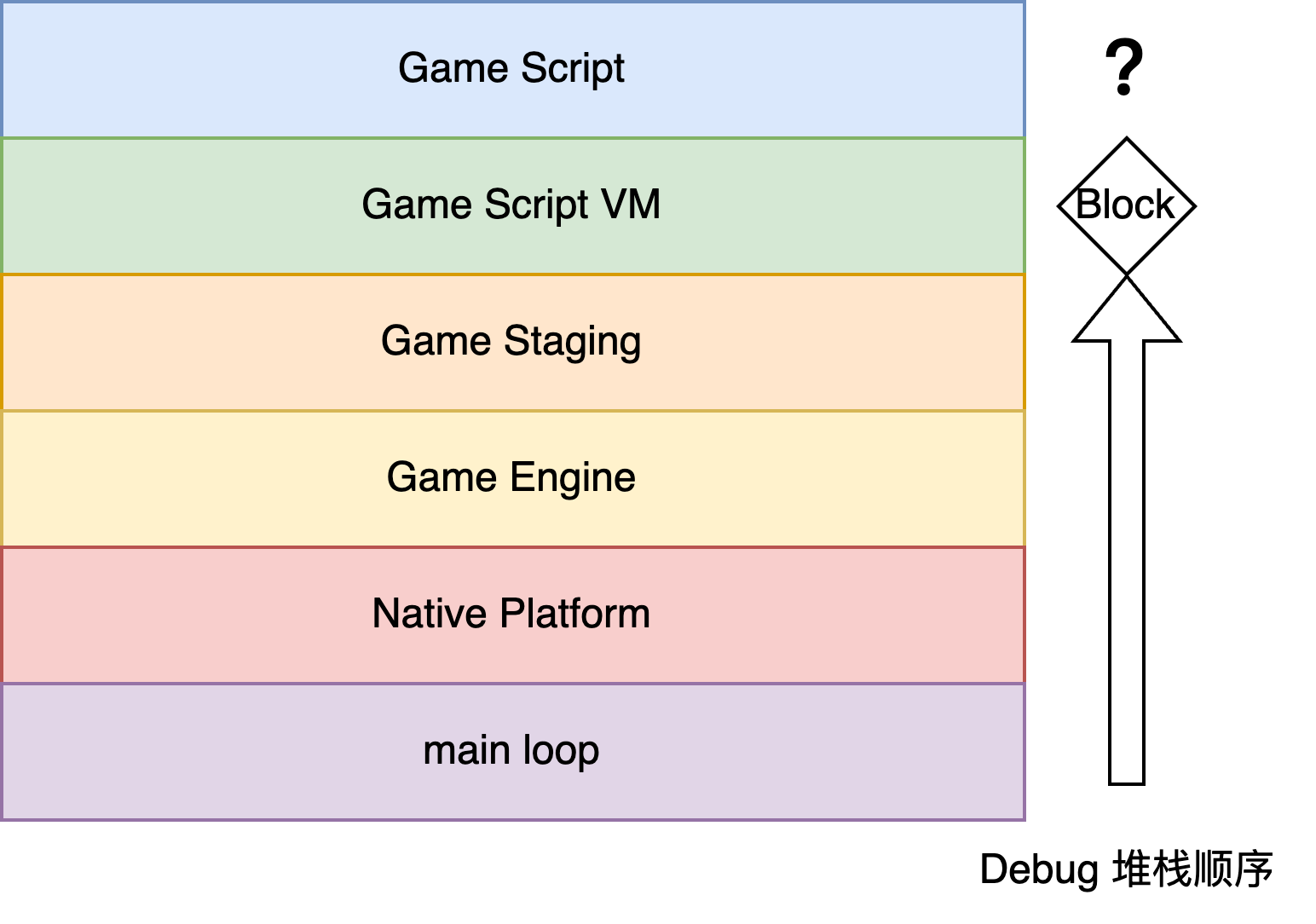 Game Data Tracking-1