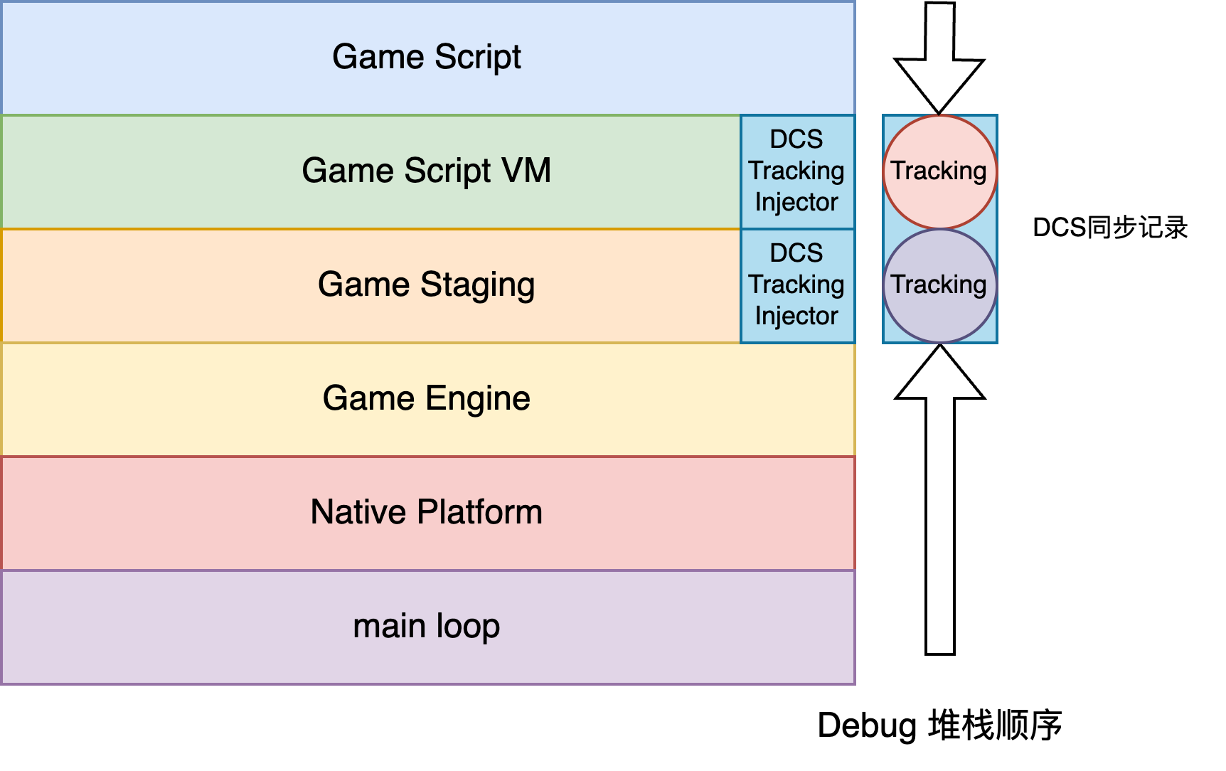 Game Data Tracking-2