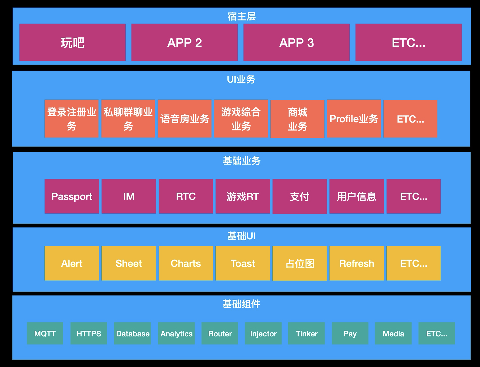 依赖关系拆分